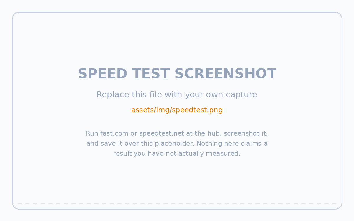 Placeholder for a real speed-test screenshot from the hub